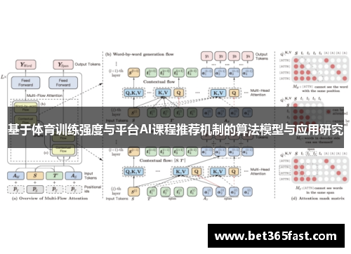 基于体育训练强度与平台AI课程推荐机制的算法模型与应用研究