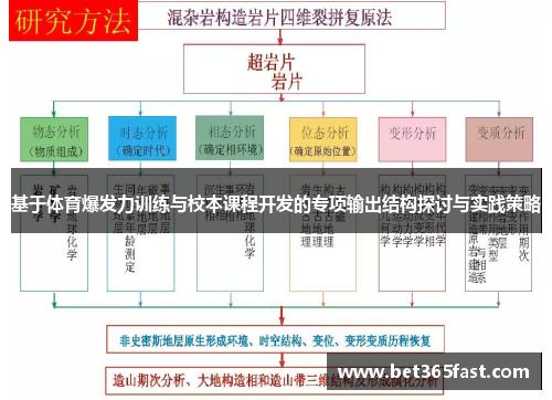 基于体育爆发力训练与校本课程开发的专项输出结构探讨与实践策略